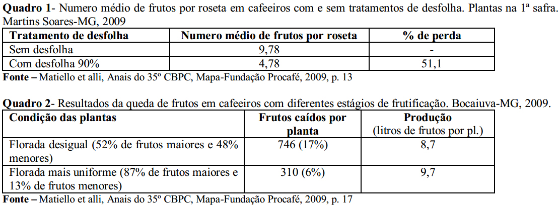 Quadro Procafé