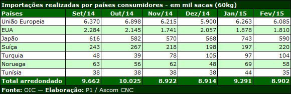 CNC 1