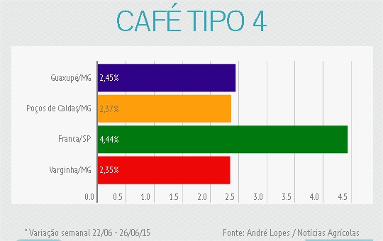 Noticias 2
