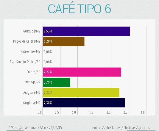 Noticias 3