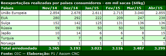 CNC
