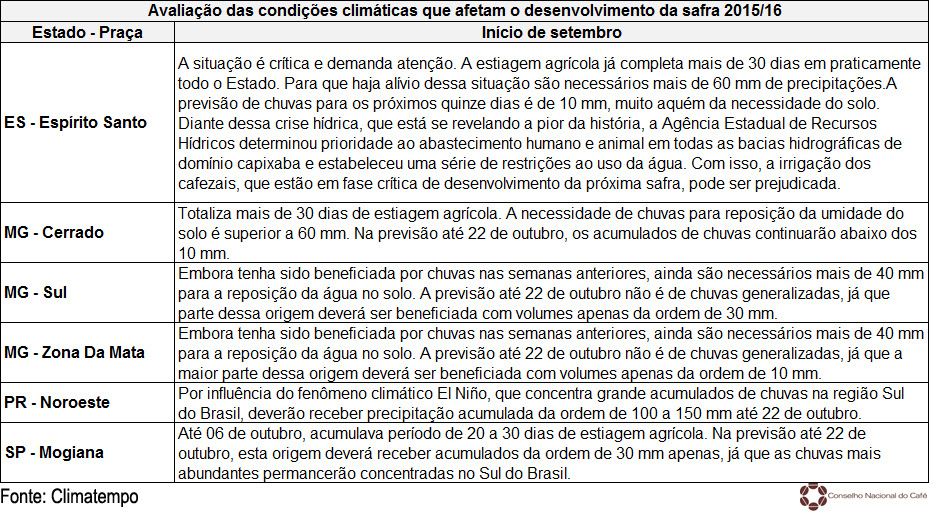 Noticias 1