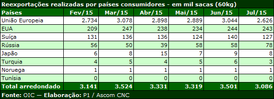 cnc 2