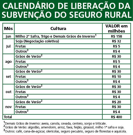 seguro