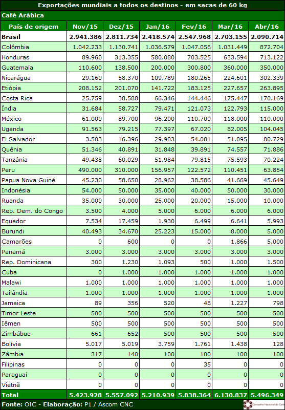 arabica_abr2016