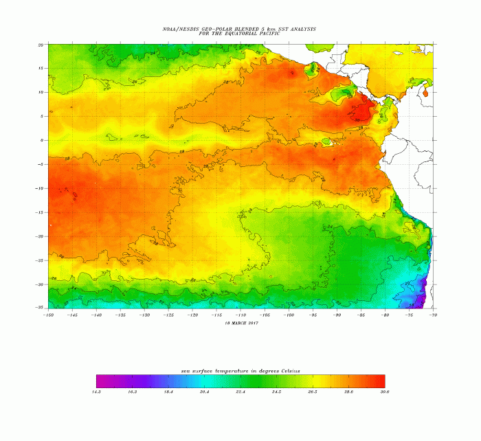 Clima 2
